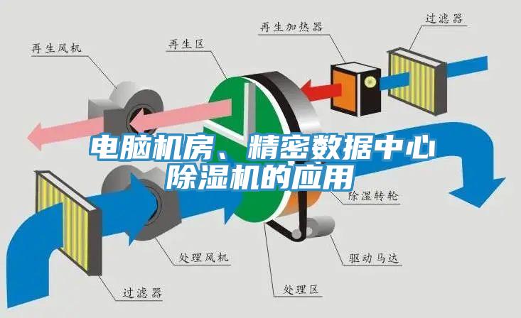 電腦機房、精密數據中心除濕機的應用