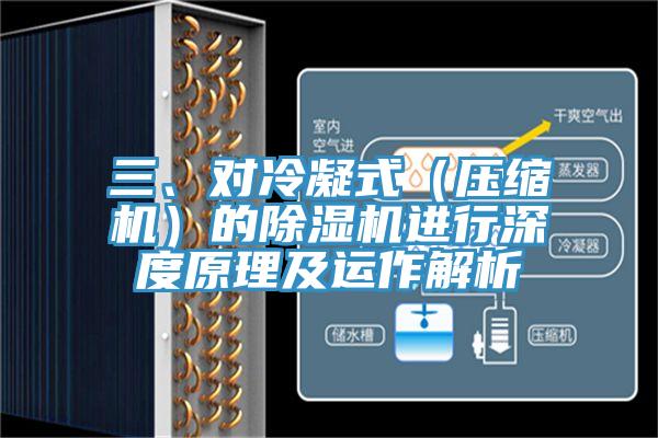 三、對冷凝式（壓縮機）的除濕機進行深度原理及運作解析